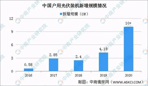 2021年中國光伏行業市場前景及投資研究報告