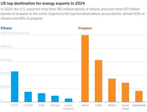 亞洲多國(guó)欲以 油氣抵關(guān)稅 擬購(gòu)美國(guó)能源化解貿(mào)易逆差